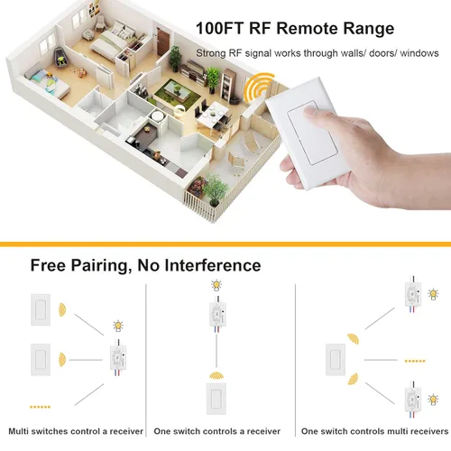Vista 4 de SURAIELEC Interruptor de luz remoto inalámbrico, sin cableado, sin WiFi, rango de RF de 100 pies, preprogramado, kit de interruptor de pared