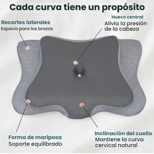 Vista 4 de Almohada cervical ergonómica para dormir – Almohada cervical de espuma viscoelástica refrescante para personas que duermen de lado y de espalda