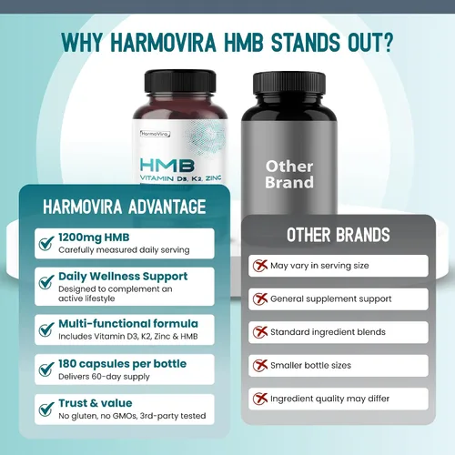 Vista 11 de Advanced HMB 5 en 1 para masa muscular y apoyo de recuperación, 180