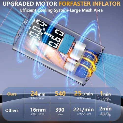 Vista 2 de Portable Air Compressor Tire Inflator - 150PSI 6000mAh Cordless Air Pump for Car Tires, 3X Faster Inflation,Fit for MINI Clubman 2009-2010,Tire