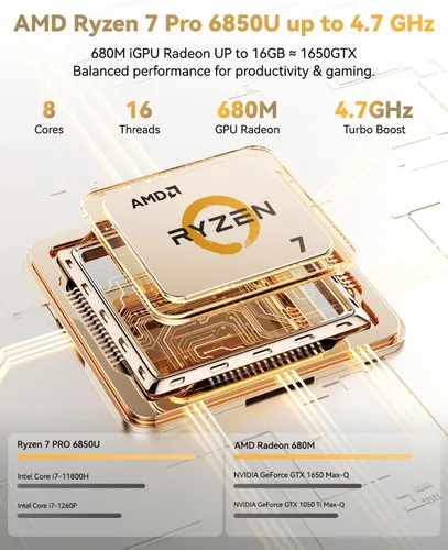 Vista 2 de NIMO Portátil para juegos ligeros de 15.6", 8 núcleos AMD Ryzen 7 Pro 6850U 16GB LPDDR5 RAM 256GB SSD (Beat i7-1360P hasta 4.7GHz) AMD Radeon 680M