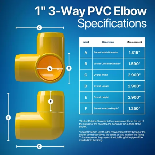 Vista 3 de Codo de 3 vías de PVC de grado para muebles de 1 pulgada en amarillo, fabricado en Estados Unidos, resistente a los rayos UV, a prueba de impactos