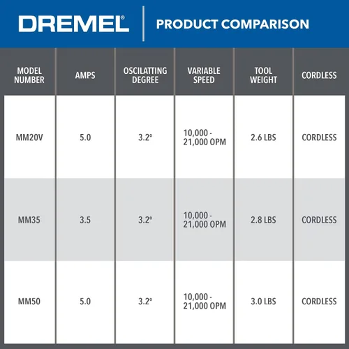 Vista 10 de Dremel Multi-Max MM20V-01 Kit de herramientas oscilantes inalámbricas con (1) batería