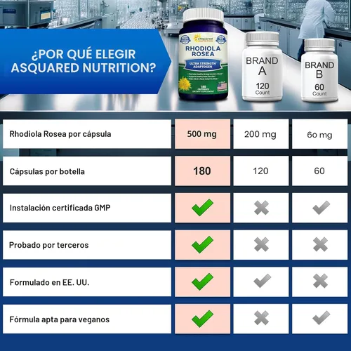 Vista 7 de aSquared Nutrition Rhodiola Rosea Suplemento 1000 mg – 180 cápsulas veganas – Pastillas de extracto de raíz de Rhodiola de máxima fuerza que mejoran
