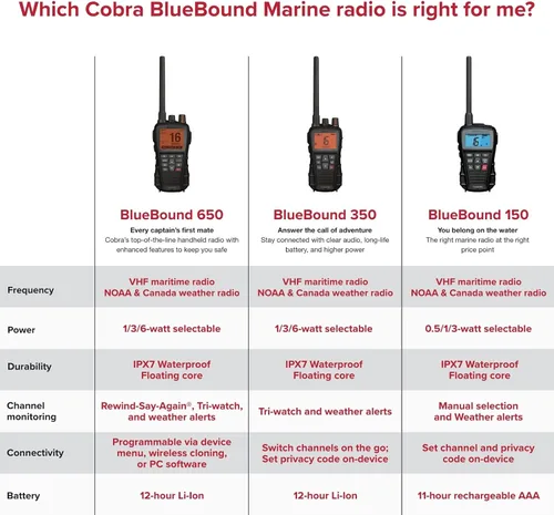 Vista 8 de Cobra BlueBound 350 VHF - Radio marina de mano, color blanco, 6 vatios