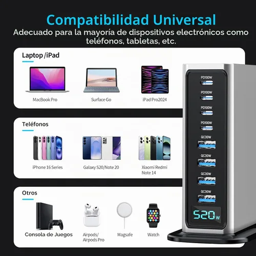 Vista 6 de Estación de carga USB-C de 520 W y 8 puertos - 4 x 100 W PD + 4 × 30 W Fast charger block for laptop, phone, tablet. 4 USB-C PD ports and 4 USB-A