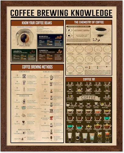 Vista 25 de Poster Master Póster de conocimiento de preparación de café, impresión de preparación de café, ilustración de alimentos y bebidas, impresión