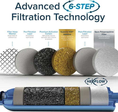 Vista 5 de Camco Tastepure - Filtro de agua para autocaravana, filtro de agua avanzado en línea con protector de manguera flexible, filtración GAC y KDF