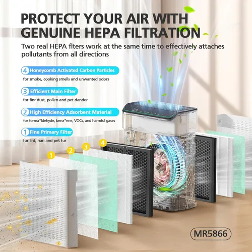 Vista 3 de Filtro de Reemplazo MR5866 Cuidado de Mascotas Compatible con Purificador de Aire MORENTO MR5866, Filtros de Filtración 4 en 1 para Habitación