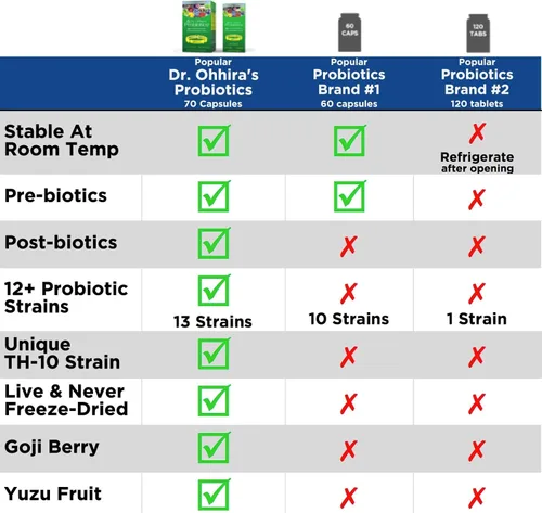 Vista 4 de Dr. Ohhira's Probiotics, fórmula original, 60 cápsulas con paquete de viaje de 10 cápsulas, 13 cepas probióticas con prebióticos y postbióticos