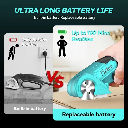 Vista 3 de TIETOC Tijeras eléctricas inalámbricas con batería de larga duración de 21 V, cortador de cartón de alta velocidad de 24000 RPM para tela, plástico