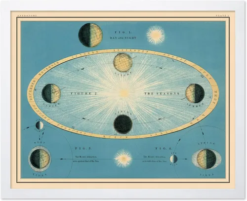 Vista 86 de Poster Master Póster celestial – Impresión del mapa de las estrellas – Regalo para astronomía, fanáticos lunares – Arte vintage para el hogar