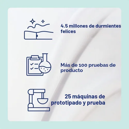 Vista 7 de Almohada Casper Hybrid para dormir, estándar, blanca
