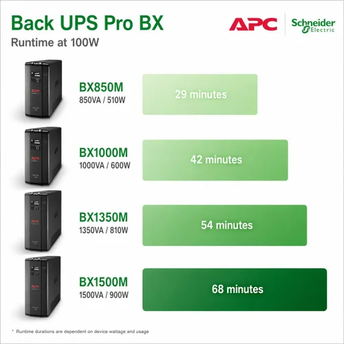 Vista 5 de APC UPS 1500VA/900W batería de reserva para PC, electrónica de oficina, BX1500M Back-UPS Pro UPS for home offices. 10 outlets, LCD, AVR, surge