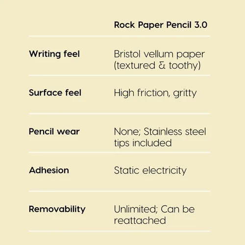 Vista 6 de Astropad Rock Paper Pencil v3.0 - Protector de pantalla de papel para iPad Mini 6ª generación y iPad Mini 7ª generación + Puntas de Apple Pencil