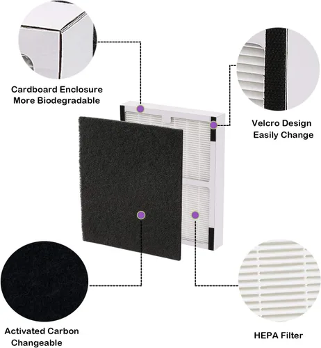 Vista 3 de Filtros de repuesto A compatibles con purificadores de aire Idylis AC-2119, IAP-10-100, IAP-10-150, IAPC-40-140 y Filtrete FAP-C01-A, Parte #