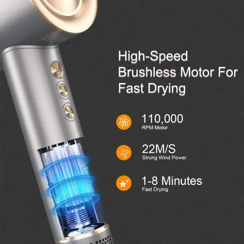 Vista 3 de Secador de pelo – 110000 RPM de alta velocidad sin escobillas motor negativo secador de soplado iónico negativo para secado rápido, secador de pelo