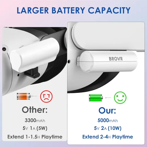 Vista 2 de BROVR Battery Pack for Oculus Quest 2 5000mAh Rechargeable Power Bank for OculusMeta Quest 2 and Quest Lightweight and Portable VR Headset Quest 2