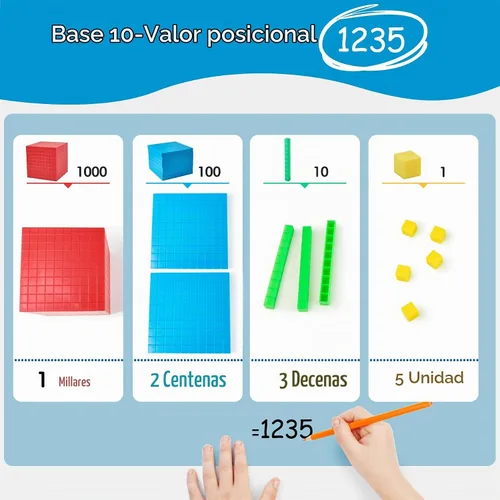 Vista 2 de TOMMYHOME Juego de Bloques de Base Diez de Plástico, manipulativos de matemáticas para aulas de segundo grado. Bloques de Valor Posicional, Cubos