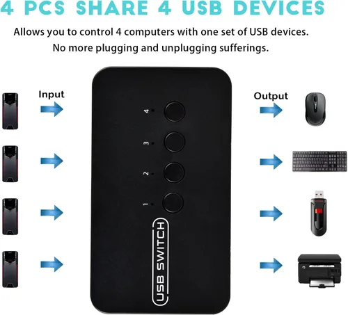 Vista 2 de Interruptor USB de 4 en 4 salidas, selector de conmutador USB de 4 puertos para 4 computadoras compartidas 4 dispositivos teclado, ratón, impresora