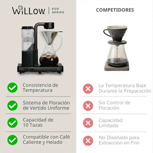 Vista 5 de WILLOW Cafetera de goteo de 10 tazas, cafetera automática con jarra de vidrio y función de apagado automático, adecuada para café caliente y helado