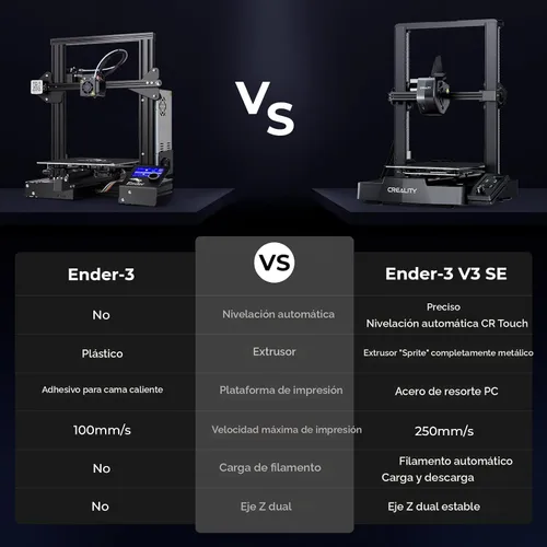 Vista 4 de Paquete de impresora 3D Creality Ender 3 V3 SE con 4 paquetes de filamento PLA (Negro+Blanco+Rojo+Azul)