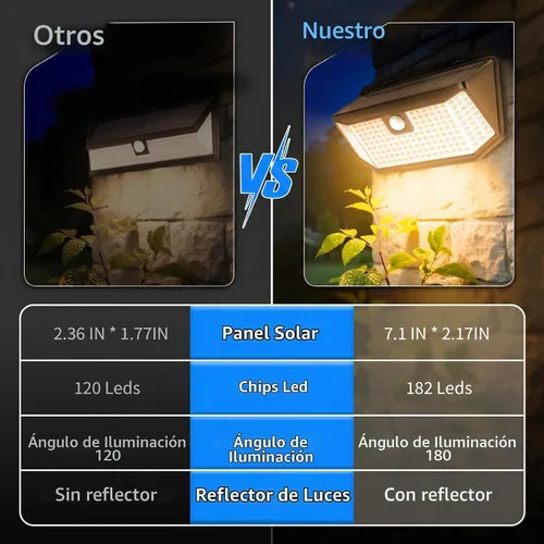 Vista 7 de Aootek Luces solares blancas cálidas con sensor de movimiento para exteriores, 2500 lúmenes, panel solar de 15.3 in², 3 modos de iluminación, IP65