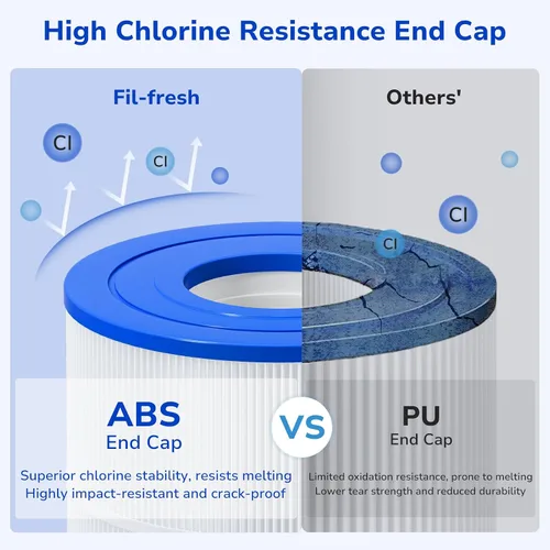 Vista 6 de Fil-fresh Cartuchos de filtro de piscina C1200 compatibles con Hayward C1200, repuesto para Pleatco PA120, Hayward CX1200RE, Unicel C-8412, 120 pies