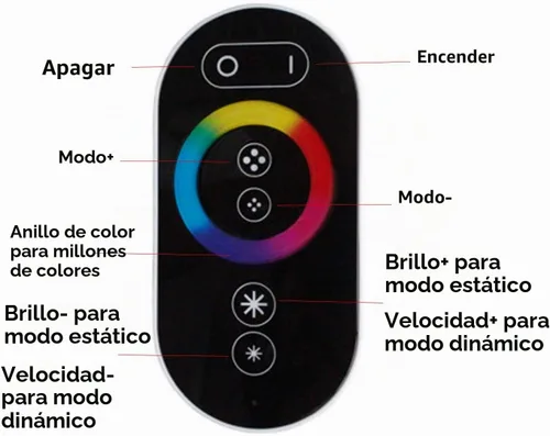 Vista 3 de Control remoto táctil LED RF, controlador de atenuador LED inalámbrico táctil para tira de luz LED DC12V-24V 8A/CH (3.543 in/interior)