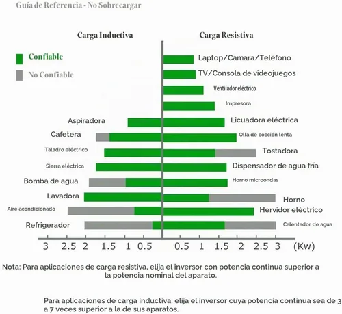 Vista 6 de WZRELB 3000W 24V Inversor de onda sinusoidal pura de energía solar DC a convertidor de CA de 110V (RBP300024W)