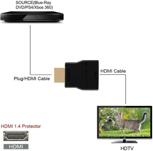 Vista 5 de NEWCARE Protector de sobretensiones HDMI, mini protector portátil HDMI 1.4 para protección ESD y sobretensiones, compatible con HDCP 4K 30Hz - 1