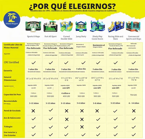 Vista 8 de Island Hopper, casa recreativa para saltar con tobogán
