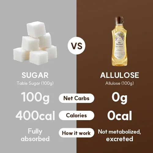 Vista 7 de My Normal Keto Allulose 17.10 onzas – Alulosa 99.52%, fruta del monje, jarabe fino de mezcla de stevia, edulcorante cero calorías, sustituto