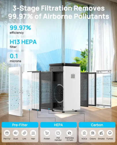 Vista 2 de Purificadores de aire para habitaciones grandes del hogar de hasta 3500 pies cuadrados, H13 True HEPA 0.1 micrones 99.97% filtración con filtro