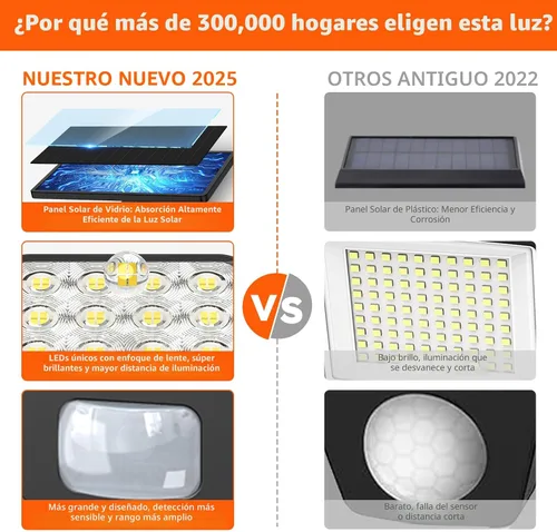 Vista 8 de WdtPro Luces solares para exteriores, 3500 lúmenes, sensor de movimiento brillante, luces para exteriores, 3 cabezales y panel de vidrio mejorado