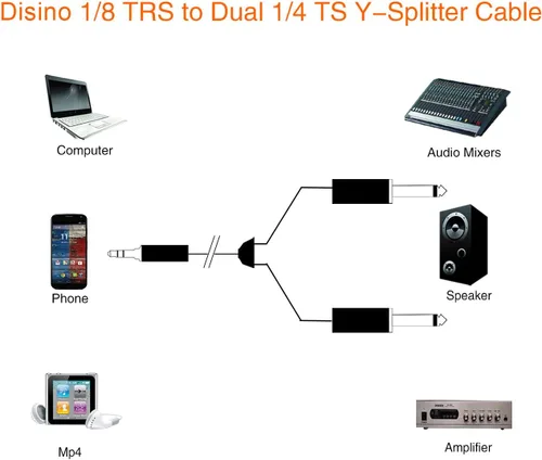 Vista 3 de Cable estéreo TRS de 1/8 de pulgada a doble 1/4 de pulgada TS Mono Y-Splitter Cable 0.138 in Aux Mini Jack Stereo Breakout Cable Cables de ruta - 6