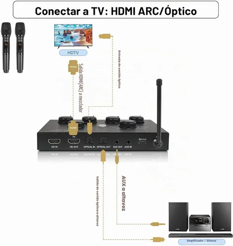 Vista 5 de Sound Town Sistema mezclador de karaoke con micrófono inalámbrico de 16 canales con 2 micrófonos inalámbricos, HD ARC, óptico (Toslink), AUX