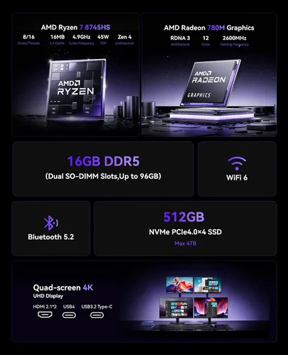 Vista 2 de KAMRUI Mini PC AM21, Win-11 Pro AMD Ryzen 7 8745HS (8C/16T, hasta 4.9GHz)
