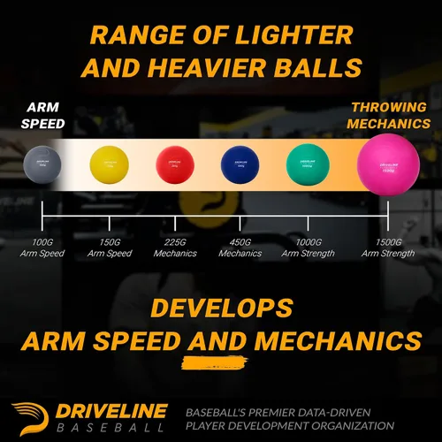 Vista 4 de Driveline Baseball PlyoCare Balls - Pelotas de entrenamiento de lanzamiento ponderadas + programa gratuito de 16 semanas