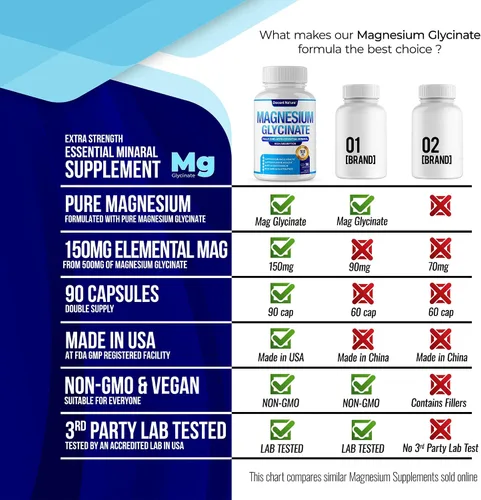 Vista 7 de Suplemento de magnesio glicinato de magnesio de 500 mg – Quelado para una alta absorción y biodisponibilidad, apoyo al sueño, músculos, huesos
