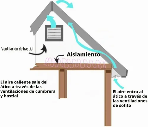 Vista 3 de Amtrak Solar Ventilador solar para ático de 50 W con interruptor de encendido/apagado, silencioso e impermeable para ventilación de techo y a dos