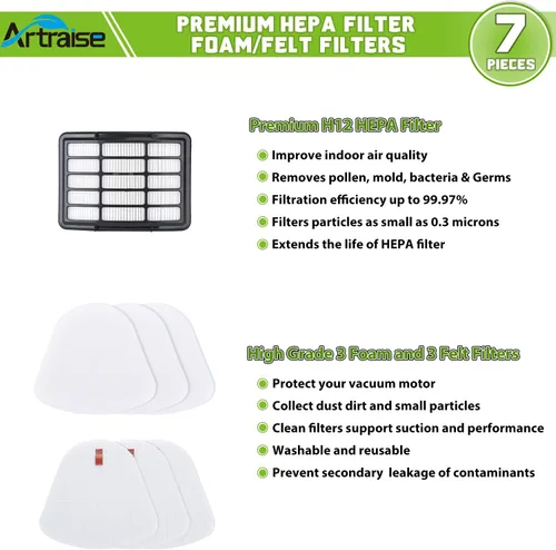 Vista 6 de Artraise Paquete de 1+3 Filtros para Reemplazo de Filtro de Aspiradora Shark, compatible con Navigator Lift Away NV350 NV351 NV352 NV355 NV356E