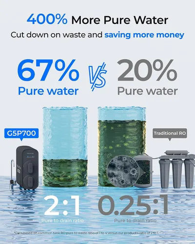 Vista 5 de Waterdrop G5P700 - Filtro de agua por ósmosis inversa, Certificado NSF/ANSI 58 y 372, Sistema de ósmosis inversa de flujo rápido de 700 GPD, Sistema