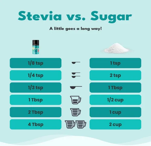 Vista 6 de SweetLeaf Stevia en polvo, tarros agitadores de 4 onzas (paquete de 2)