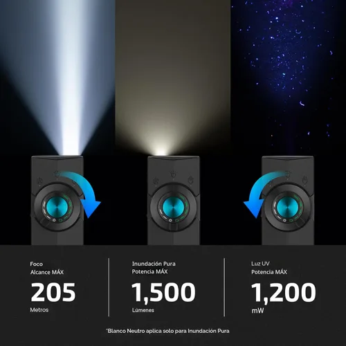 Vista 3 de OLIGHT ArkPro EDC Linterna plana recargable con haz verde, UV y LED blanco, linterna de bolsillo de 1500 lúmenes USB-C para camping, linterna
