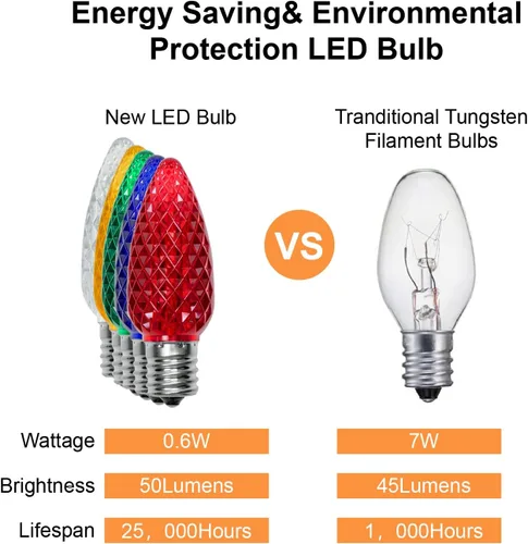 Vista 5 de Paquete de 25 bombillas LED C9 de repuesto para Navidad, bombillas LED C9 inastillables para cadena de luces de Navidad, base de candelabro E17