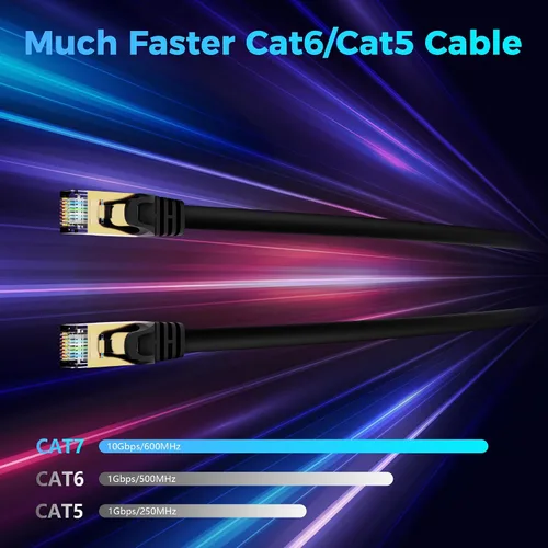 Vista 2 de Cable Ethernet Cat 7 de 0.6 pies, cable de Internet de alta velocidad de 10 Gbps, blindado SFTP, cobre puro OFC, cable de red LAN RJ45 CAT7