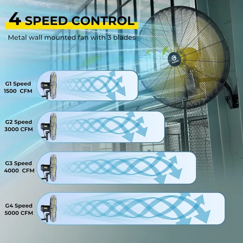 Vista 6 de FUGOO Eco BLDC Motor Ventilador de pared silencioso para exteriores, 20 pulgadas, 2 paquetes