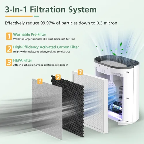 Vista 3 de Paquete de 2 filtros de repuesto HEPA 3 en 1 compatibles con el purificador de aire PureZone de Pure Enrichment, número de pieza PEAIRPLG