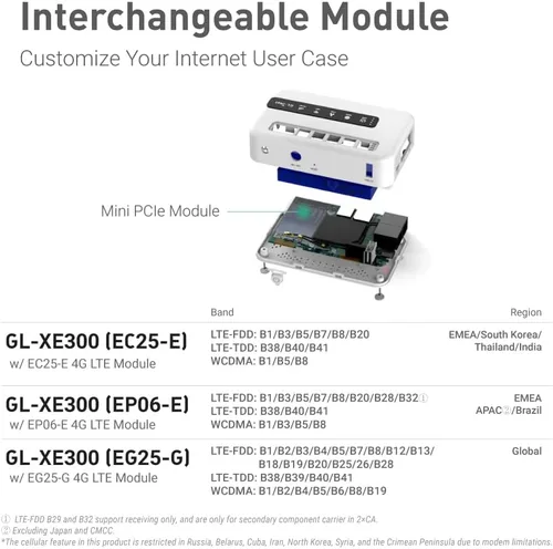 Vista 3 de GL.iNet GL-XE300 (Puli) 4G LTE Puerta de enlace industrial IoT, enrutador/punto de acceso/extensor/WDS, OpenWrt, batería de 5000mAh, OpenVPN, SSH